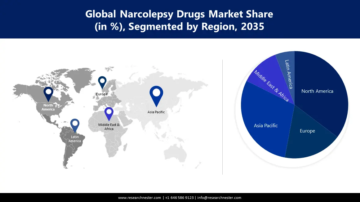 Narcolepsy Drugs Market Size
